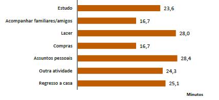 tempo demoramos?