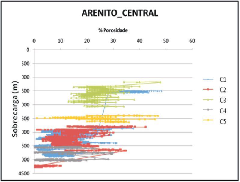 Observa-se que em todos os gráficos aparece uma nuvem de pontos mais aberta e outra mais fechada.