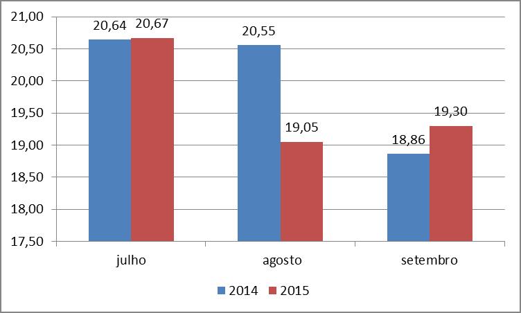 Omoto et al. 3 As contribuições tiveram queda de 4,54%, representando uma redução de R$4,14 bilhões na arrecadação.