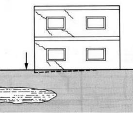 17 Quadro 1 - Casos de fissuração de edifício com recalques diferenciais Recalque diferencial por falta de homogeneidade do solo.