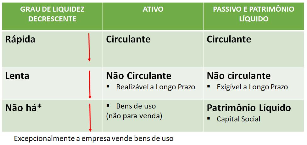 Contabilidade Geral Contas Prof.