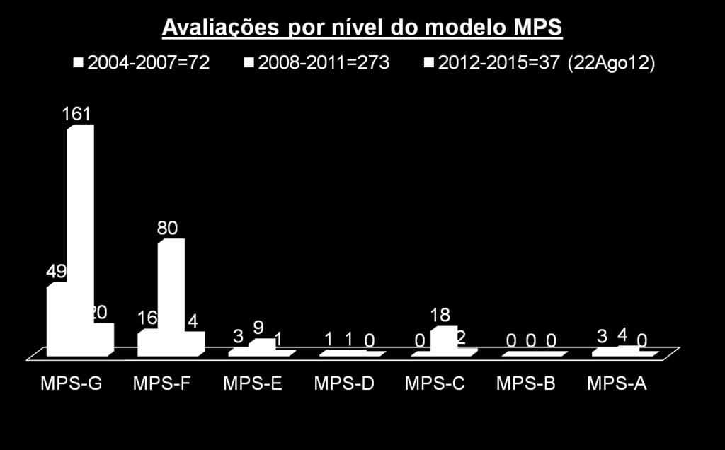 382 Avaliações MPS publicadas (validade