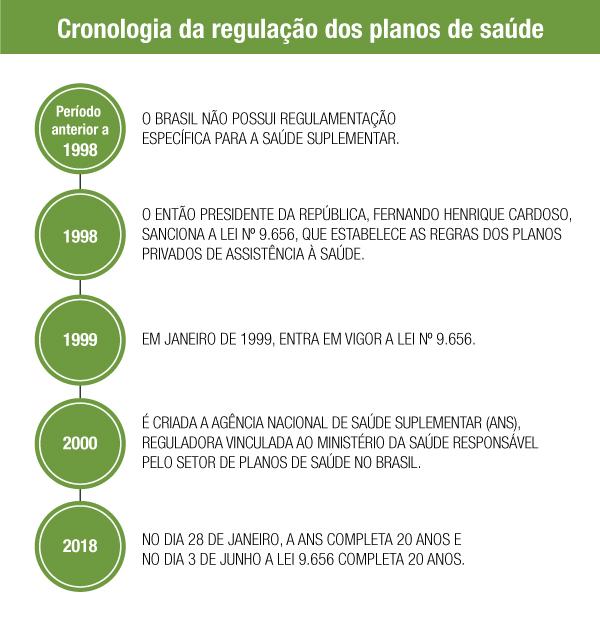 Em janeiro de 2000, com a publicação da Lei nº 9.