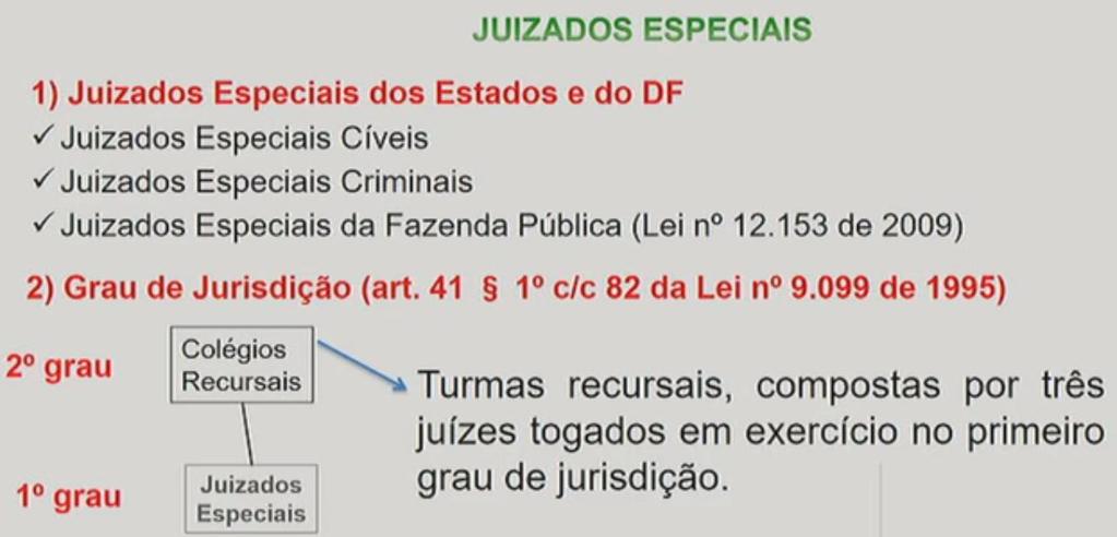 Página1 Curso/Disciplina: Noções de Direito Constitucional Aula: Poder Judiciário: Juizados Especiais. Órgão especial. Cláusula de reserva de plenário.