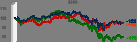 Bovespa e o IEE também tiveram desempenho negativo com quedas de 24,2% e 6,7%, respectivamente. As ações da AES Tietê foram negociadas em 100% dos pregões da BM&FBovespa, ao longo de 2008.