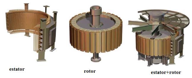 20 2. MÁQUINAS ROTATIVAS: ENROLAMENTOS ESTATÓRICOS Máquinas rotativas possuem basicamente duas partes: uma parte chamada de estator que é fixada ao solo ou a alguma outra superfície e é constituído