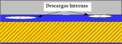 a perder sua rigidez mecânica, provocando um fenômeno conhecido como delaminação das camadas.