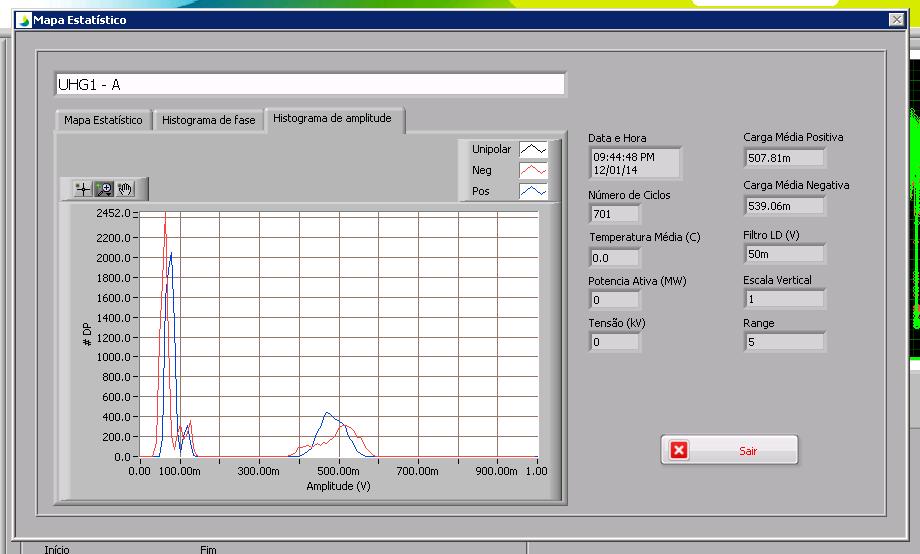 preliminar sobre as atividades de DP no ponto analisado.