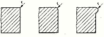 termo/definição símbolo visualização vigília de arraste: maior distância entre dois pontos de um corte de arrasto na direção de corte n ângulo e tolerância de inclinação : é a distância entre duas