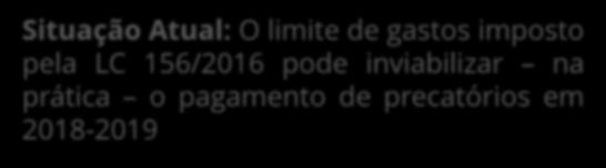 Dificuldades x Expectativas Dificuldades Teto de Gastos (LC nº 156/2016)