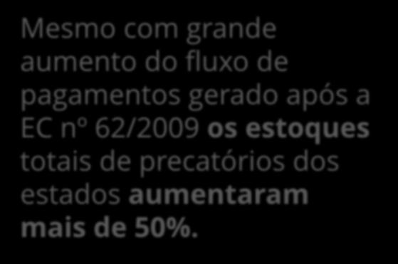 pagamentos gerado após a EC nº 62/2009 os