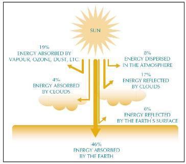 Energia Geotérmica Geotermia Calor interno da Terra