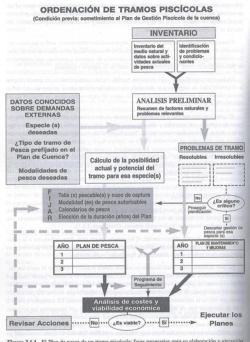 Inventário de condições Organigrama para desenvolvimento de um