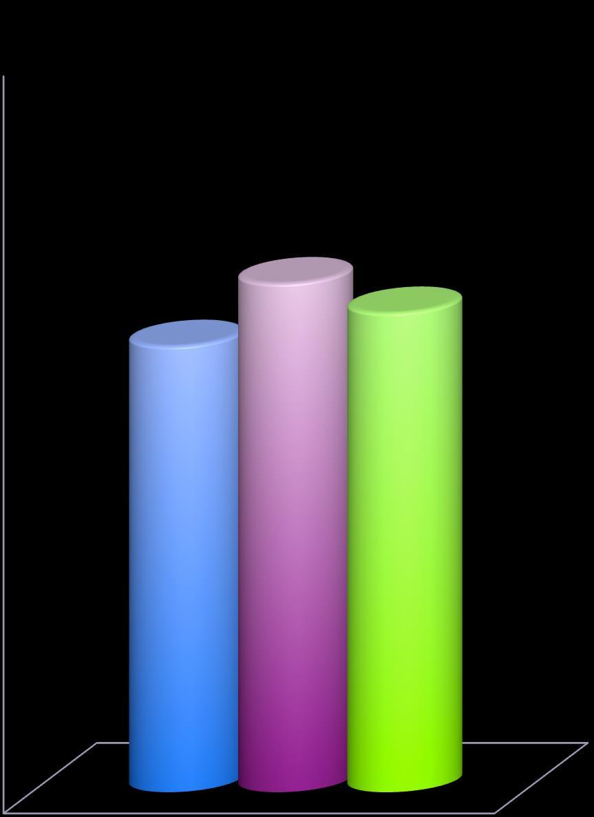 % Homens Mulheres Total 20 Homofobia (discriminar por opção sexual) 0 0.2 0.1 15 12.1 13.