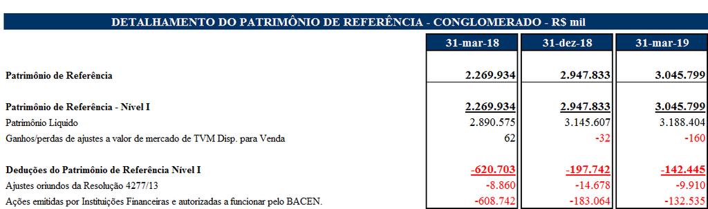 O Conglomerado Prudencial Morgan Stanley não possui nenhum instrumento financeiro, o qual necessite de divulgação do Anexo 2 da Circular 3.678.