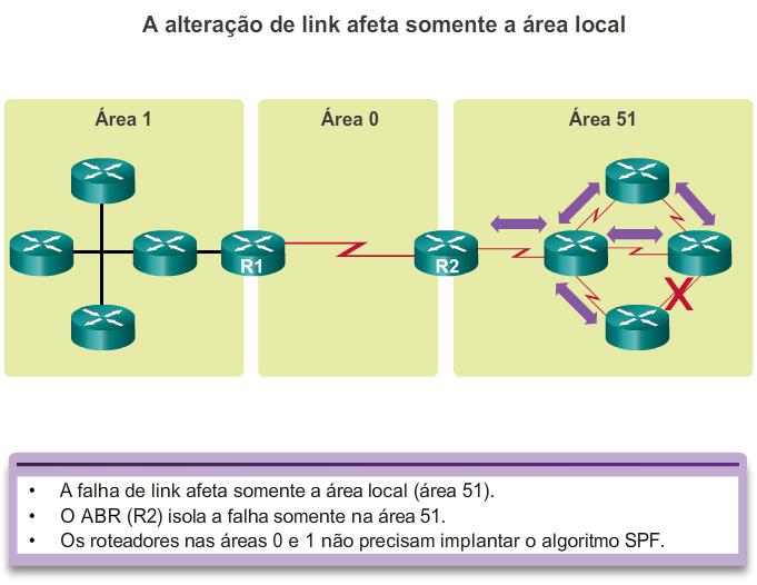 Open Shortest Path First