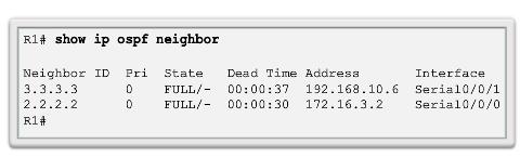 Verificar o OSPF Verificar os vizinhos do OSPF Verifique se o