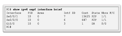 Verificar o OSPFv3