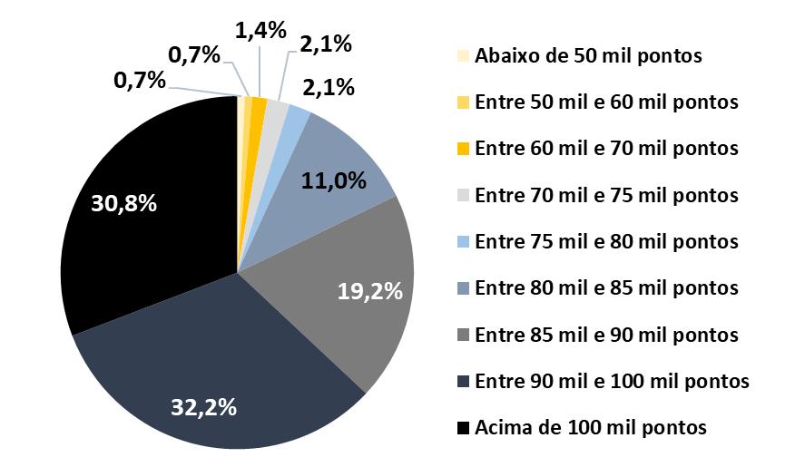 Sondagem Geraldo Alckmin Na simulação, na qual o ex-governador de São Paulo Geraldo Alckmin (PSDB) seria vencedor das eleições em 2018, os investidores apontam um desfecho positivo para bolsa, com