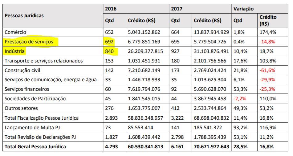 Fiscalização RFB