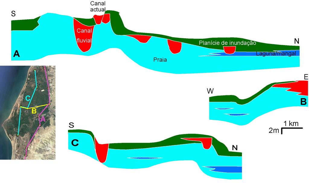 Estratigrafia do delta do Catumbela. Controlos sobre a sedimentação e consequências para a ocupação histórica do litoral de Benguela (SW de Angola) Fig. 7.