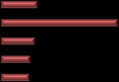 PERFIL DO DOCENTE 2011/2012 LÍNGUAS ESTRANGEIRAS GII.6 Índice de envelhecimento dos professores de inglês e do total de professores do 3.