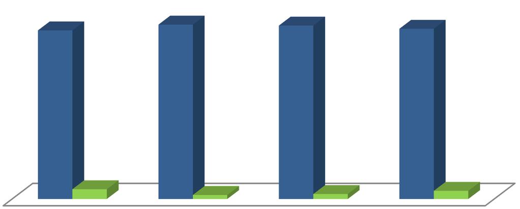 ligeira descida (-1,80%) comparativamente com o ano letivo 2015/2016.