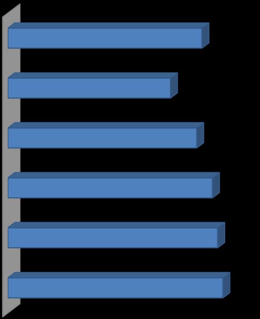 superiores a 4 em todas as Unidades Orgânicas do IPL, destacando-se a ESELX e a ESML com os valores mais elevados, entre 4,3 e 4,5.