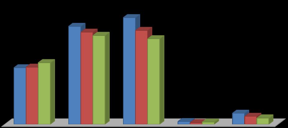 1046,15 955,2 944 2011/2012 2012/2013 2013/2014 Gráfico 37 Evolução do Corpo Docente do IPL (em ETI) Constata-se uma redução no número total de docentes desde o ano letivo 2011/2012 até ao ano letivo