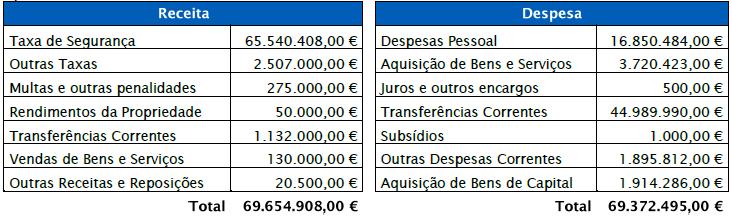 RECURSOS HUMANOS E FINANCEIROS Recursos