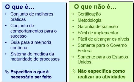 CMMI Conceitos: Modelo de Maturidade e Capacidade Modelos A versão atual do CMMI (versão 1.