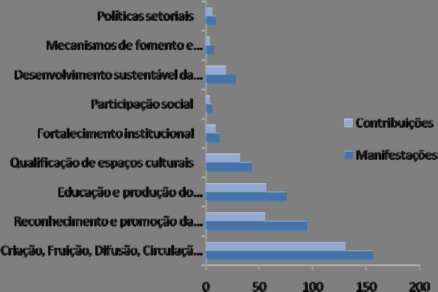 CRITÉRIOS UTILIZADOS PARA LEVAR AS CONTRIBUIÇÕES