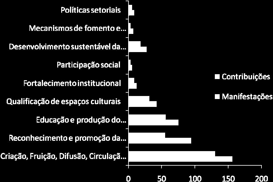 geraram 163 propostas 132 propostas de alteração de