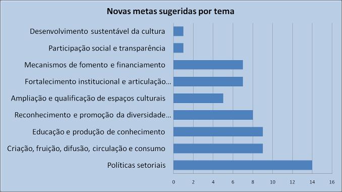 Novas metas sugeridas Resposta às ações do Plano Mensuração Abrangência 60% Respondem às demandas