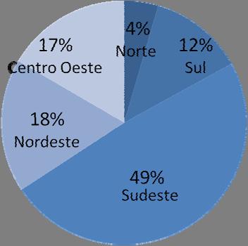 MOBILIZAÇÃO Em menos de 30 dias foram 13 eventos, dentre Seminários, Fóruns e Audiências