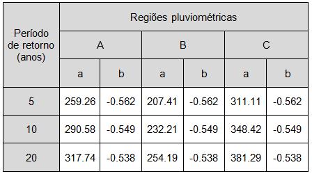 FAQ 2-5 Fig.