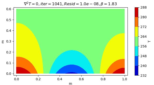 Condição de von Neumann (converge mais lentamente) Temperatura