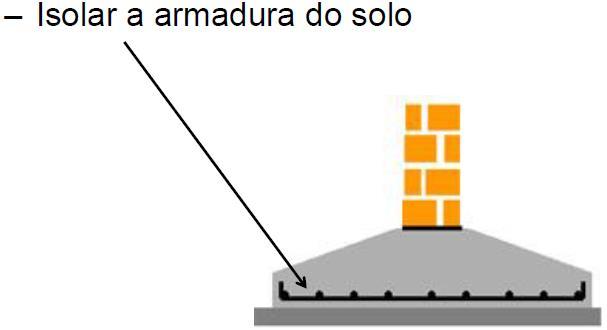 EXECUÇÃO DE FUNDAÇÃO - SAPATAS Escavação da vala: