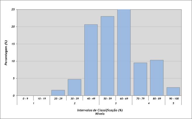 Teste intermédio de Português 9º ano realizado em 6 de fevereiro de 2014.