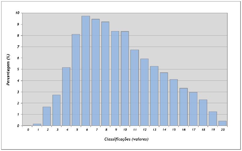 Teste intermédio de Física e Química A 11º ano realizado em 12 de fevereiro de 2014.