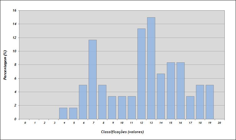 Teste intermédio de Inglês 11º ano realizado em 27 de fevereiro de 2014.