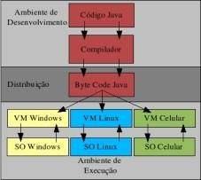 Ambiente de Desenvolvimento e Ambiente de