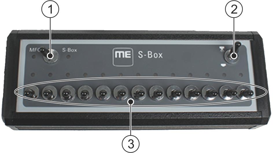 1 Descrição do produto Exigências mínimas ao sistema 1 Descrição do produto A S-Box é uma caixa de controle de seção com interruptores mecânicos para o controle de seções e do interruptor geral de um