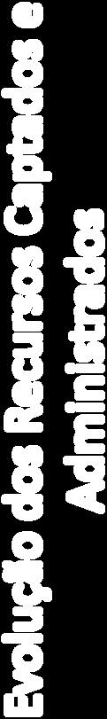 Evolução dos Recursos Captados e Administrados Resultados Depósitos a Prazo 3.906,8 3.304,8 3.390,9 2.831,0 Recursos de Terceiros Administrados 5.