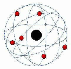 Rutherford (1911) Conclusões chaves: O átomo apresenta mais espaço vazio do que preenchido; A maior parte da massa do
