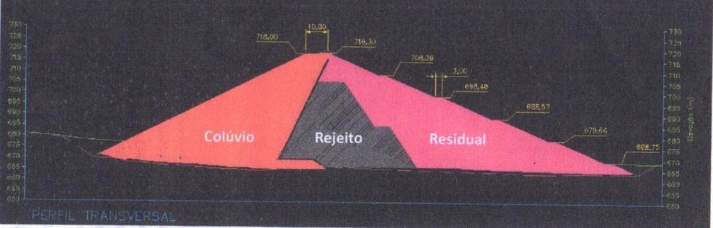 DIQUE DE PARTIDA DE UMA