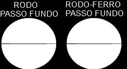 TONELADAS (SOJA + MILHO + FARELO + ÓLEO) TOTAL 3,5 FERRO = 47,3 MI ton (47%) HIDRO = 10,7 MI ton