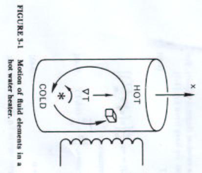 Derivada Convectiva: exemplos A figura abaixo mostra um resistor aquecendo a água. Seja G(x, t) a temperatura T, temos G positivo na direção ascendente.