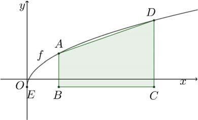 4. Considera a função :0, 1, f, definida por f( x) 3 x 1. 4.1 Em qual das opções estão representadas partes dos gráficos de f e 1 f? (A) (B) (C) (D) 4.