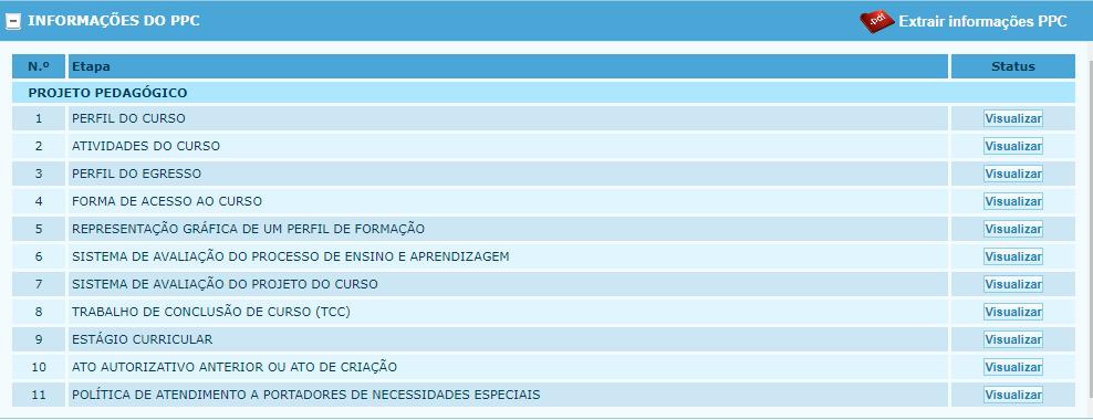 10 Os Projetos Pedagógicos de Curso (PPC) no processo de avaliação Poderá ser inserida no Formulário Eletrônico de avaliação, pela instituição de educação superior [...], versão atualizada do [.